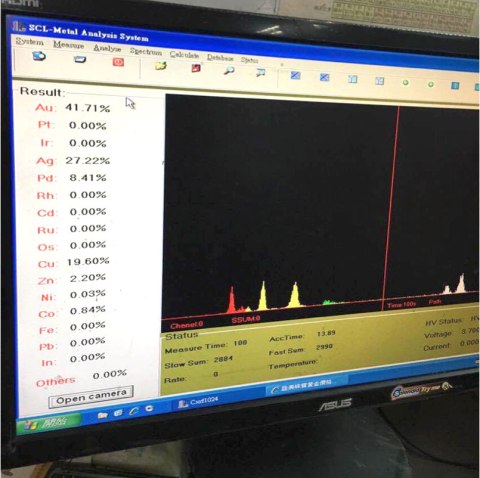 矯正器黃金成分檢測